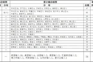 概况发布青岛新增确诊病例2例英国输入病例1例