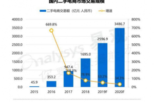 寻找城市合伙人丨和回收宝一起干票大的