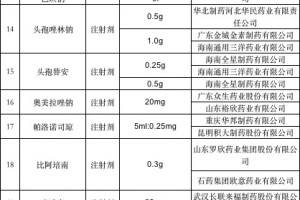 57个大品种集采结果公布（附名单）