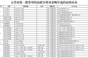 一批常用药正式执行量采外企参与度较高