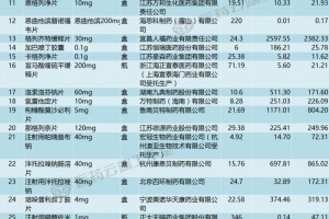 12省第4批集采落地汇总（最新）