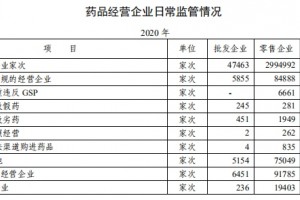 84888家次被查处零售药店需警惕5大行为