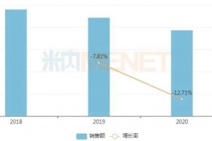 对飚恒瑞赛诺菲四川药企抢食40亿抗肿瘤注射剂