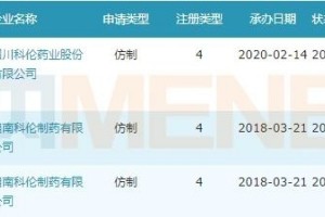 科伦两大重磅新品将面世今年已拿下6个高端仿制药