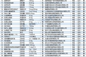 联盟集采加速中新疆2+N联盟拟中选结果出炉