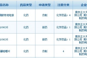 正大天晴发威抢拜耳抗菌注射剂首仿今年首个1类新药报临床