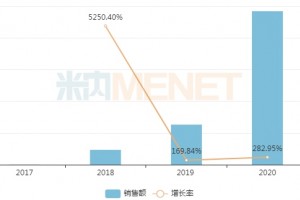 暴涨300%齐鲁拿下重磅首仿6亿品种首家过评