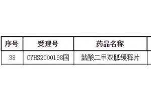 18亿口服降糖药激战倍特入局