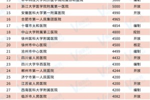 2021中国医院床位规模100强榜出炉