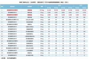 第五批国采251个产品拟中选其实真正的大赢家是抗肿瘤药